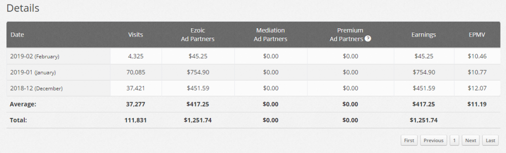 adsense alternative choosing the right one