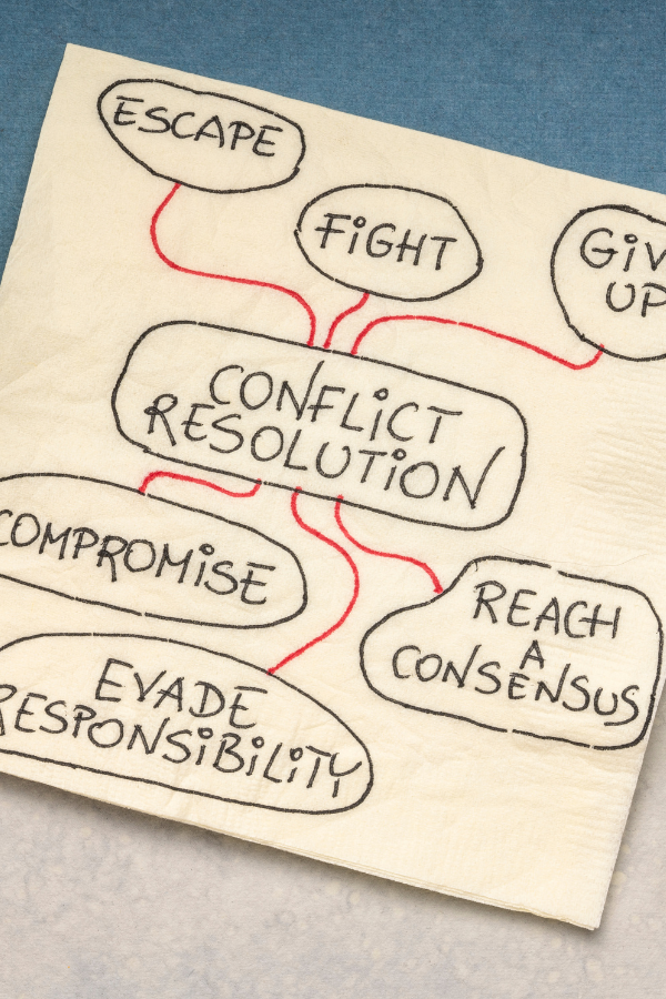 A flowchart for conflict resolution #LoveLanguage #LoveIsEverywhere