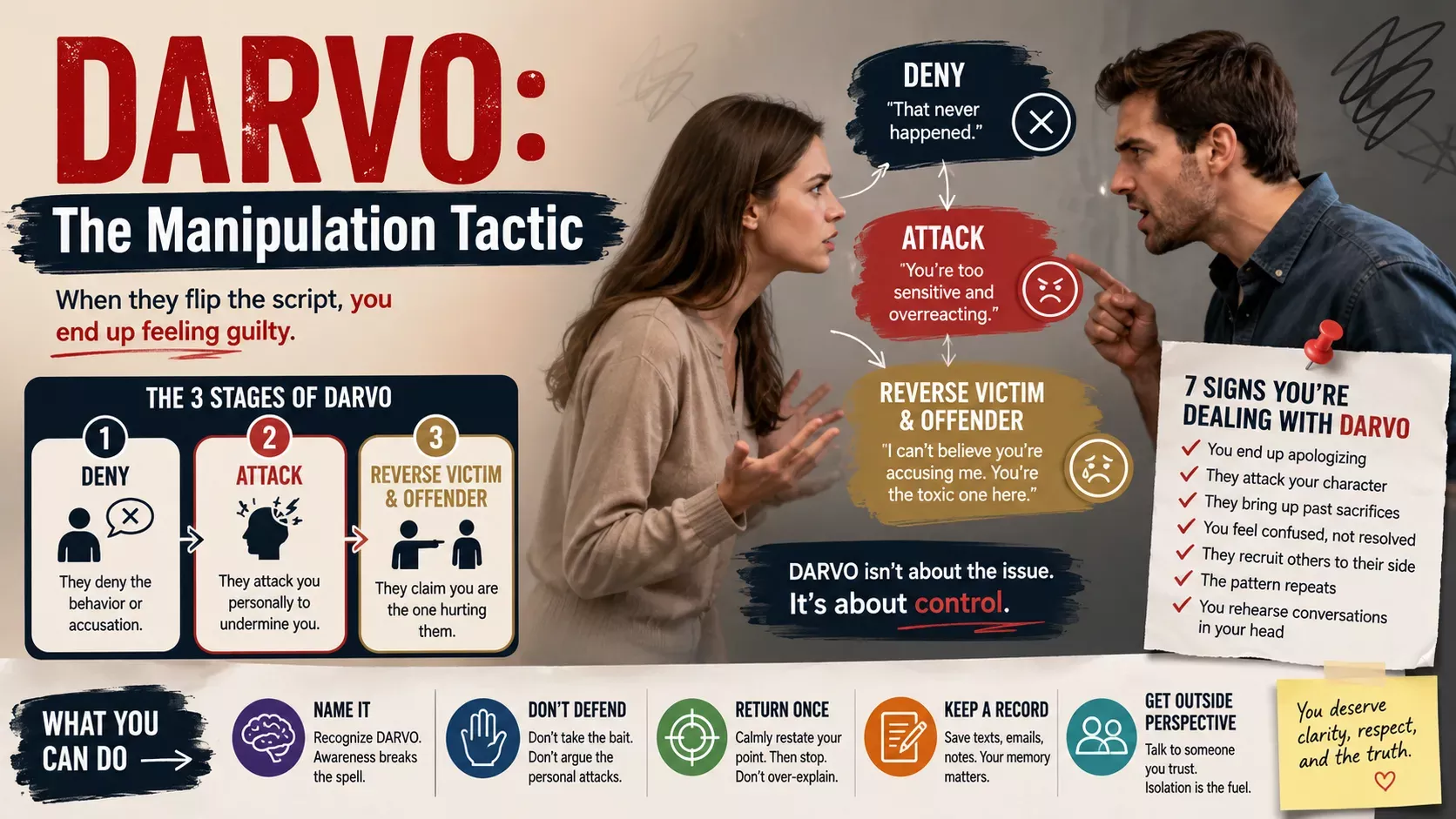 DARVO: The Manipulation Tactic Narcissists Use